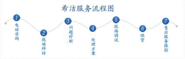 飞灰螯合剂生产厂家-九游会J9服务流程图