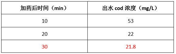 九游会J9实验数据