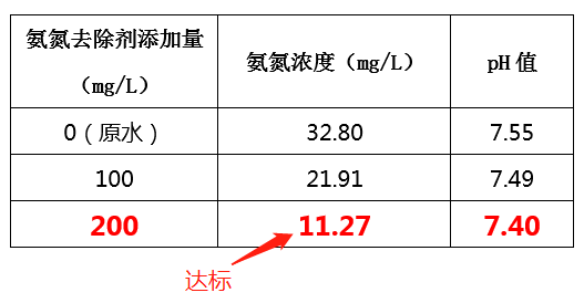 造纸废水氨氮处理方法_九游会J9环保